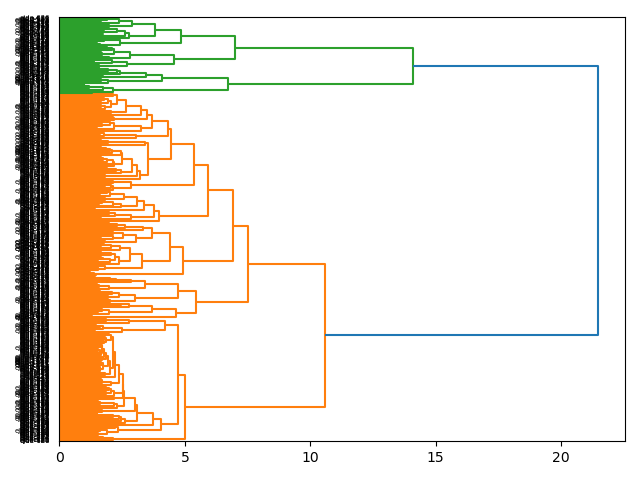 cluster-dendrogram