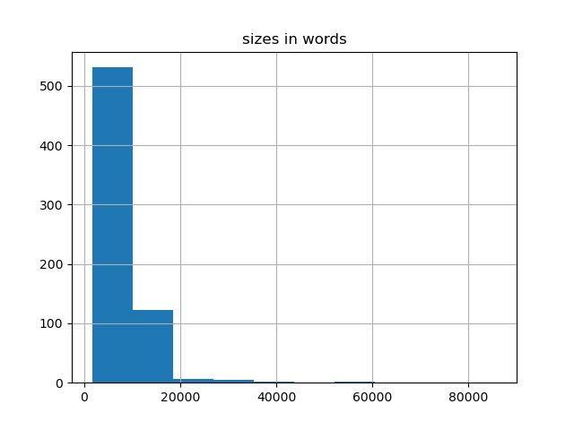 sizes-histogram