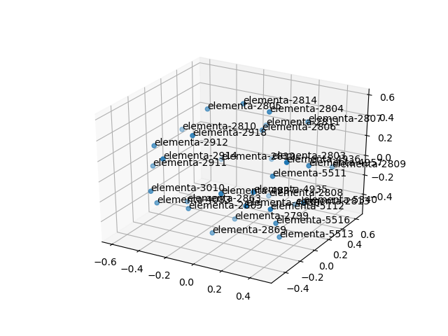 cluster-cube