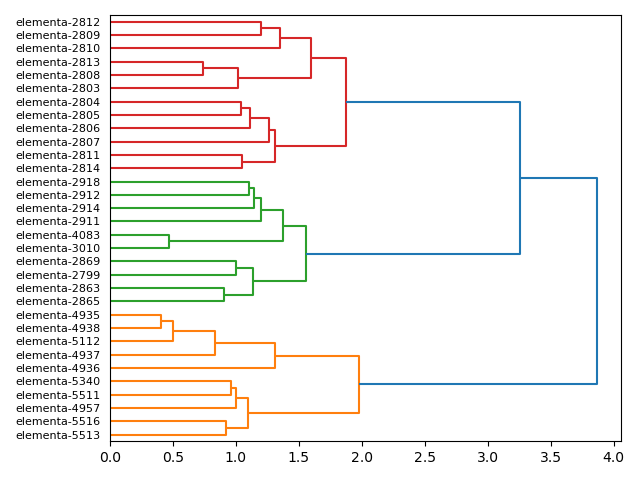 cluster-dendrogram