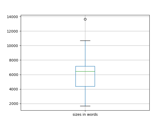 sizes-boxplot