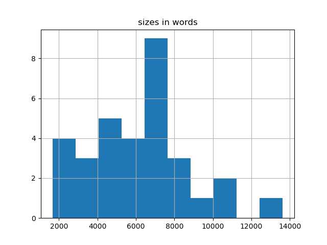 sizes-histogram