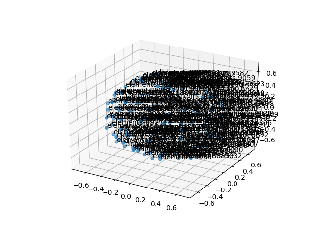 cluster-cube