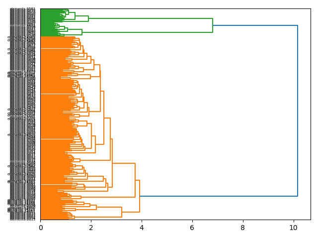 cluster-dendrogram