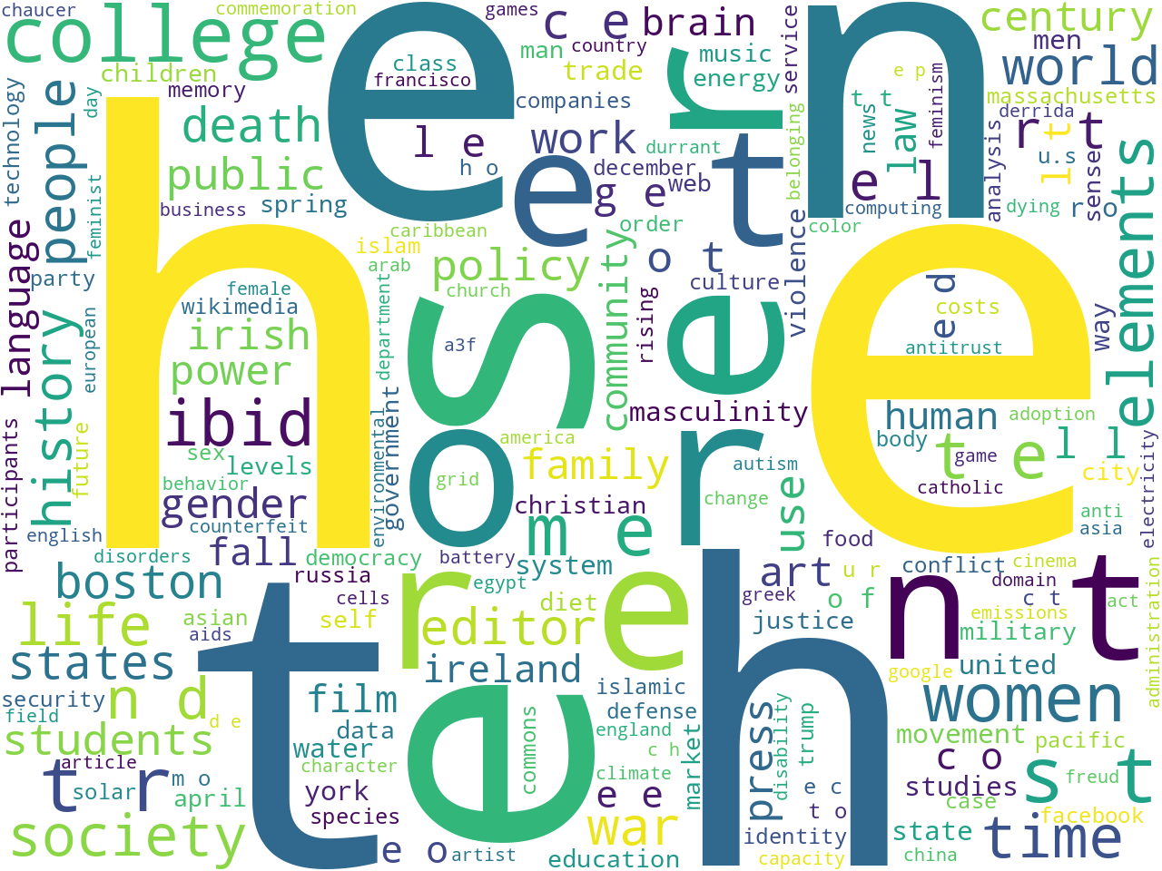 keywords-cloud