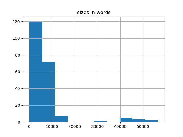 sizes-histogram