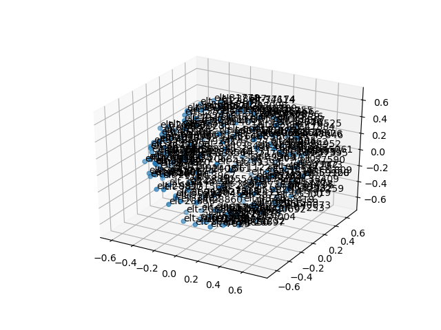 cluster-cube
