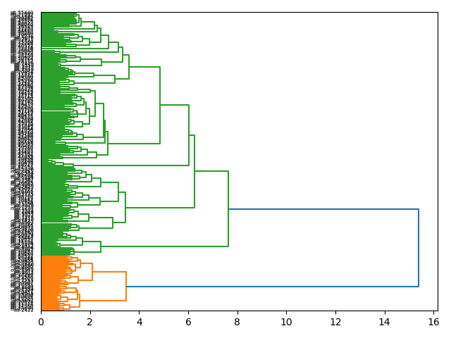 cluster-dendrogram