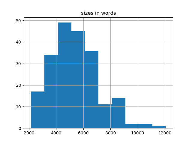 sizes-histogram