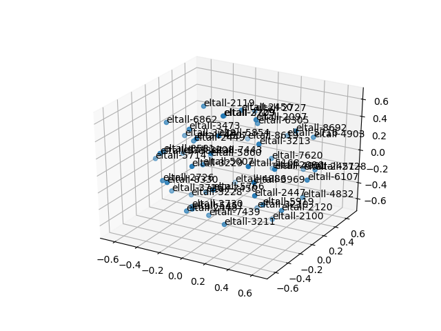 cluster-cube