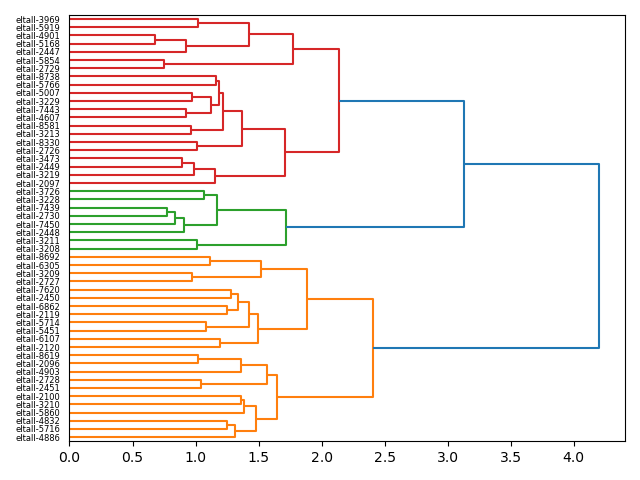 cluster-dendrogram