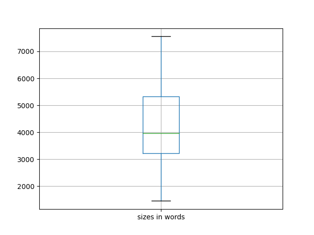 sizes-boxplot