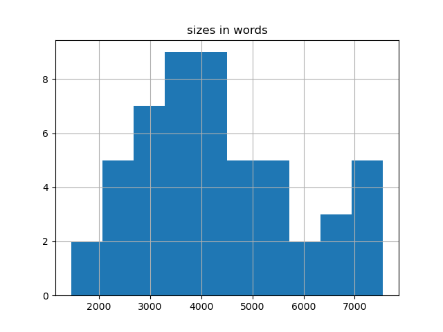 sizes-histogram