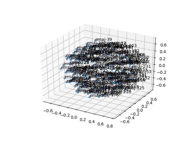 cluster-cube