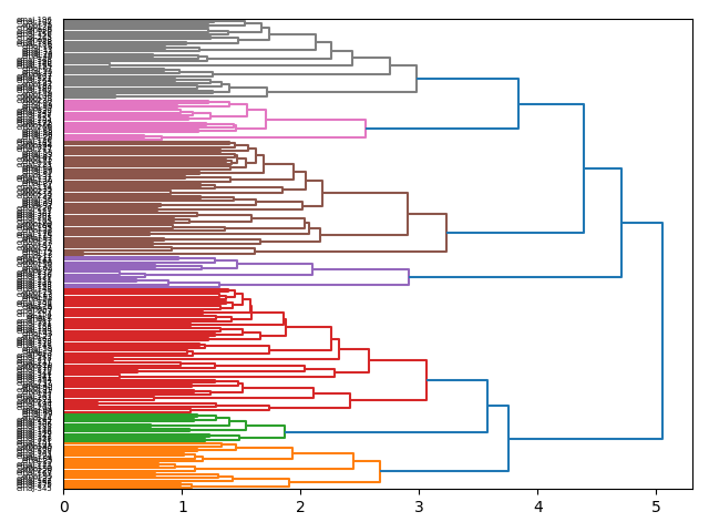 cluster-dendrogram