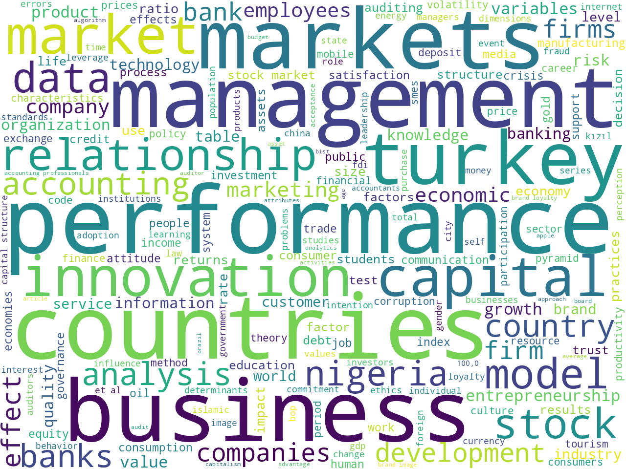 keywords-cloud