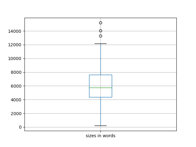sizes-boxplot
