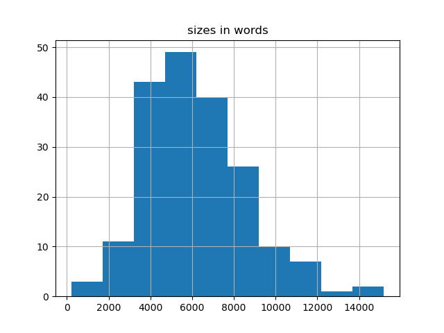 sizes-histogram