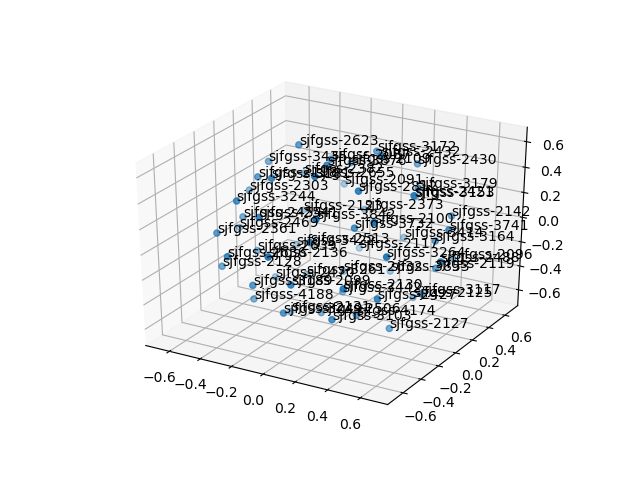 cluster-cube