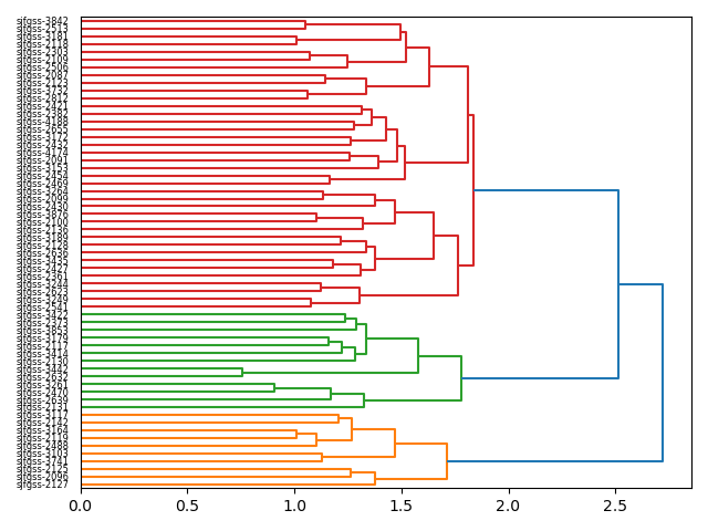 cluster-dendrogram