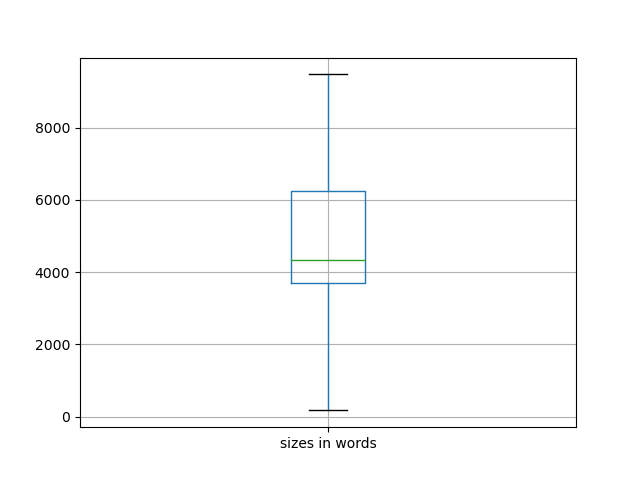 sizes-boxplot