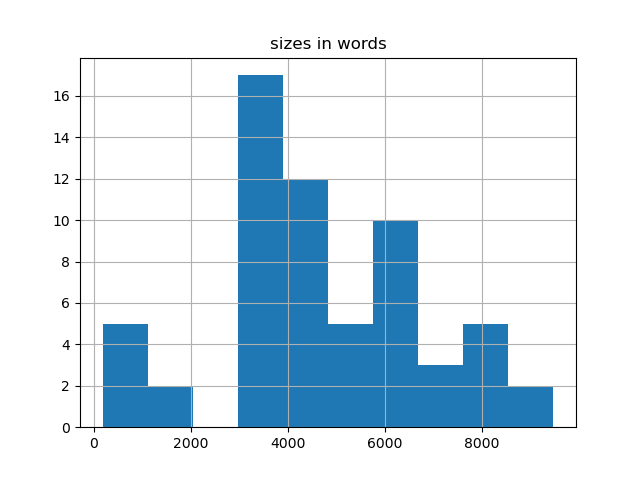 sizes-histogram