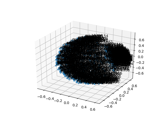 cluster-cube