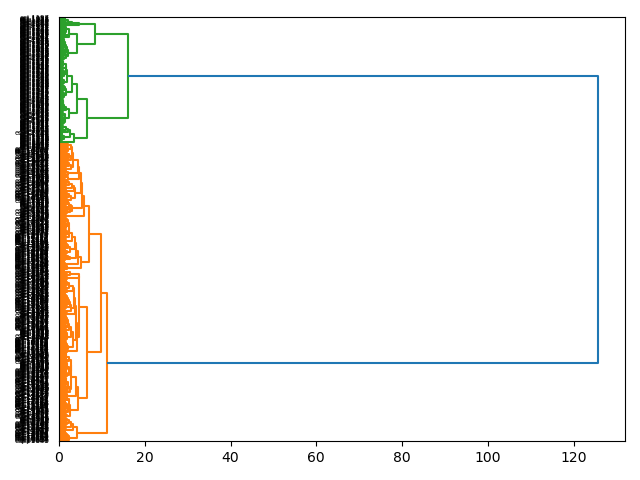 cluster-dendrogram