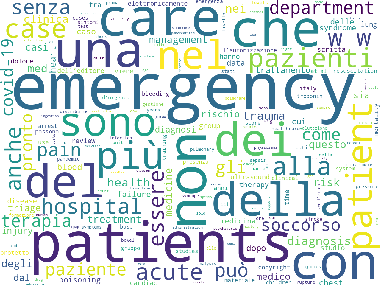 keywords-cloud