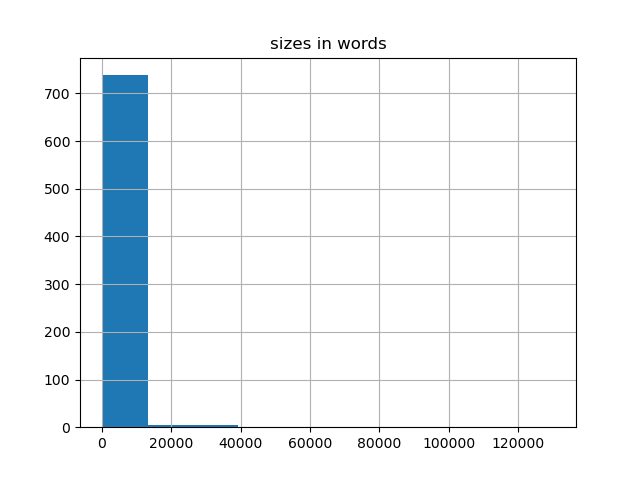 sizes-histogram