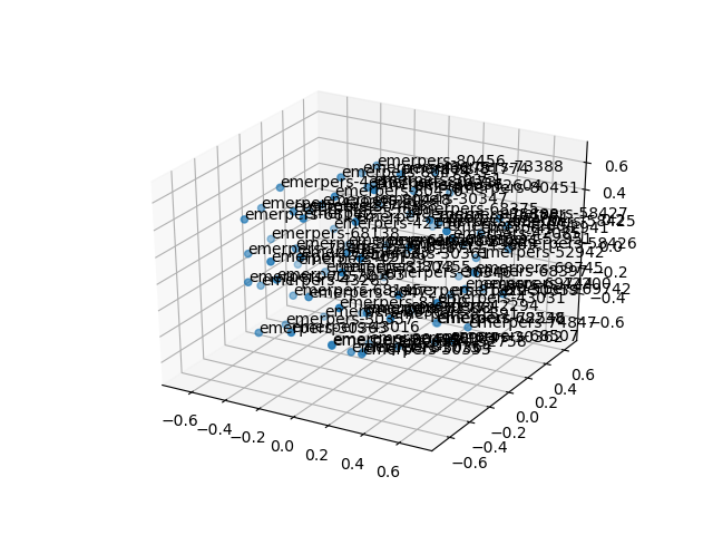 cluster-cube