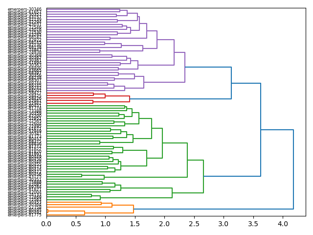 cluster-dendrogram