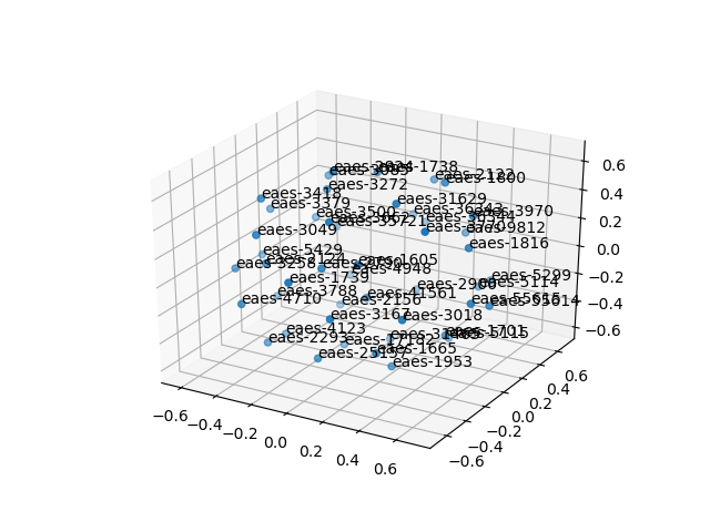 cluster-cube