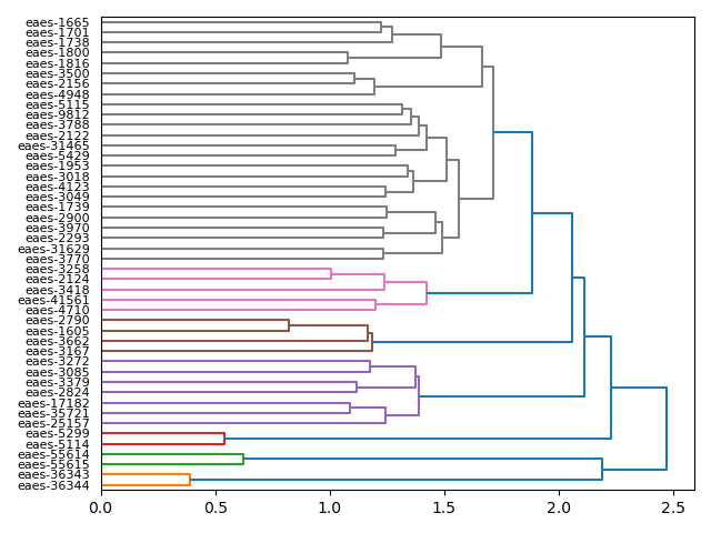 cluster-dendrogram