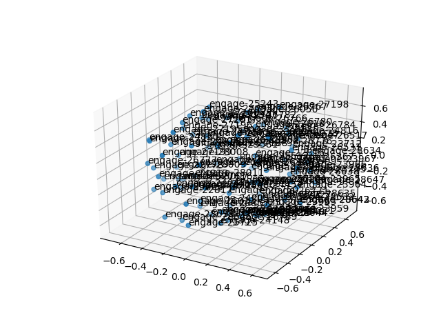 cluster-cube