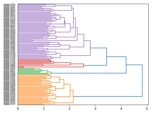 cluster-dendrogram