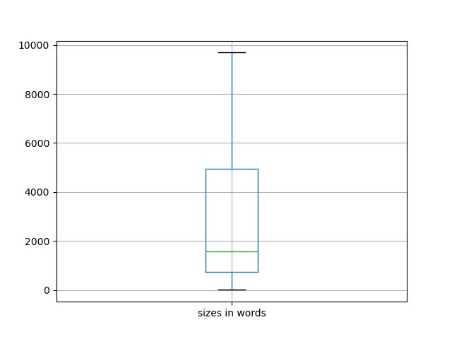 sizes-boxplot