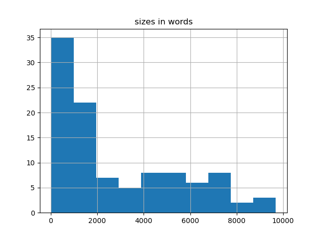 sizes-histogram