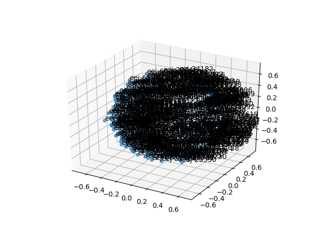 cluster-cube