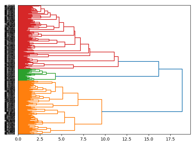 cluster-dendrogram