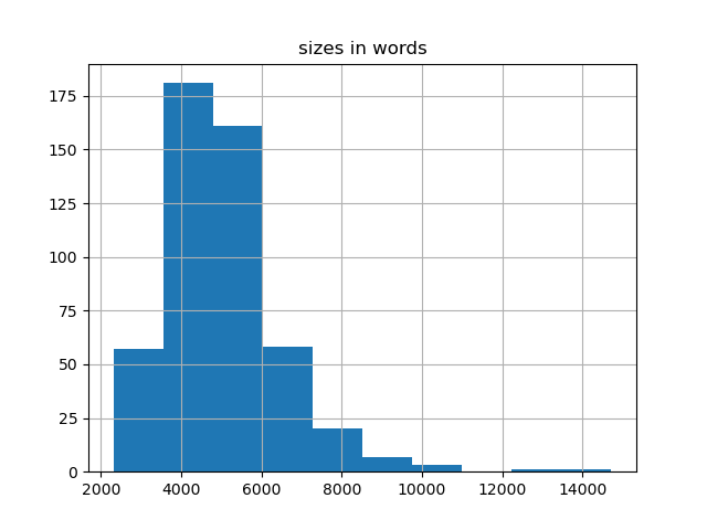 sizes-histogram
