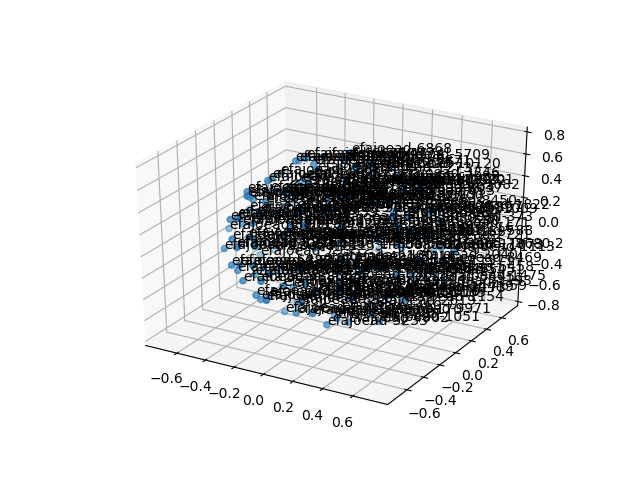 cluster-cube
