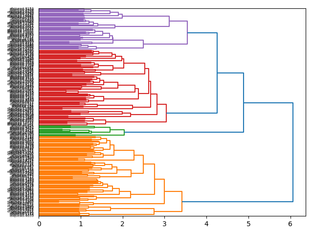 cluster-dendrogram