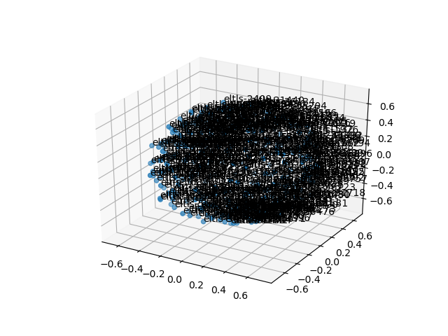 cluster-cube