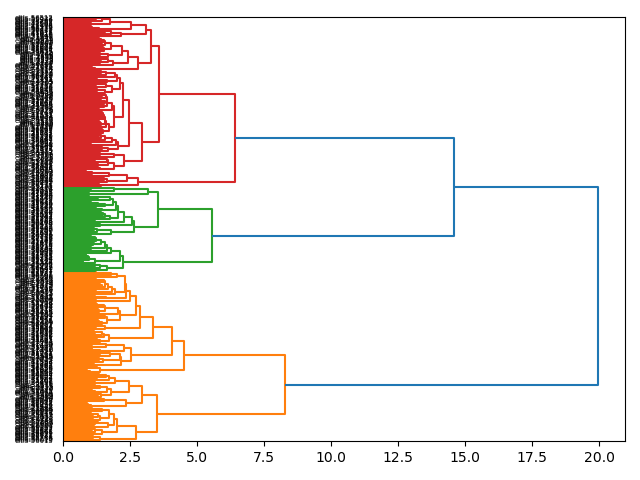 cluster-dendrogram
