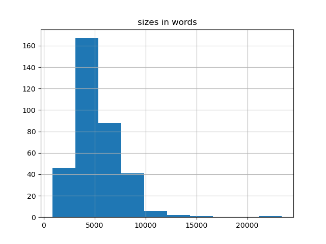 sizes-histogram