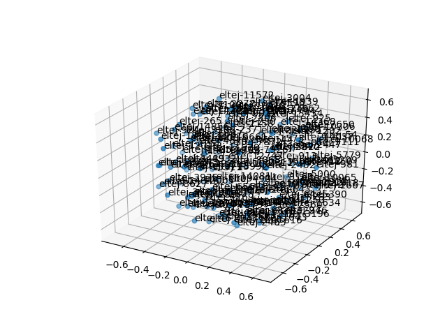 cluster-cube