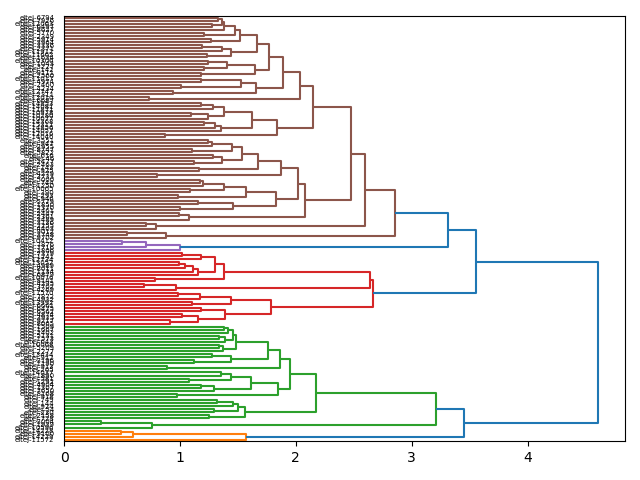 cluster-dendrogram