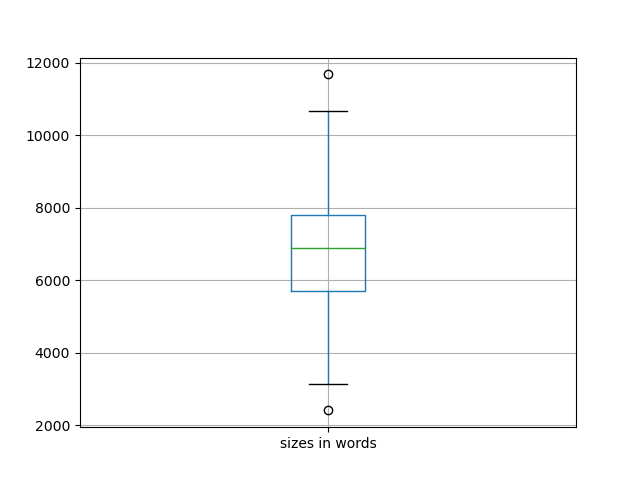 sizes-boxplot