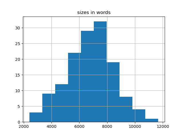 sizes-histogram
